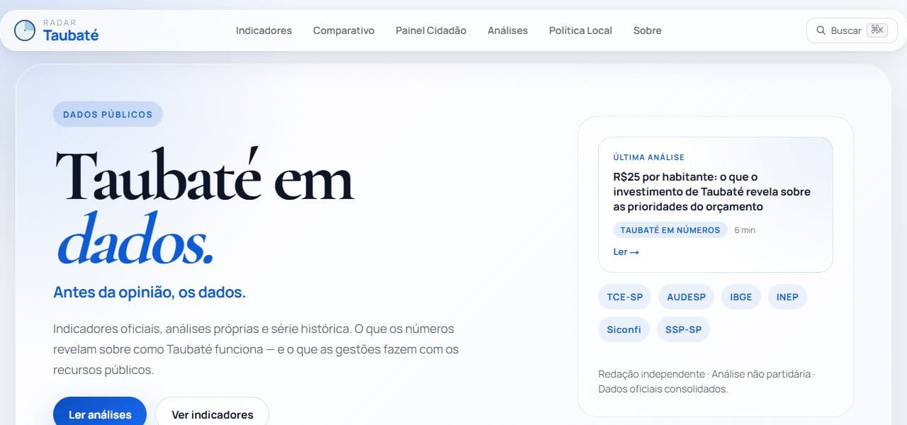 Radar Taubaté